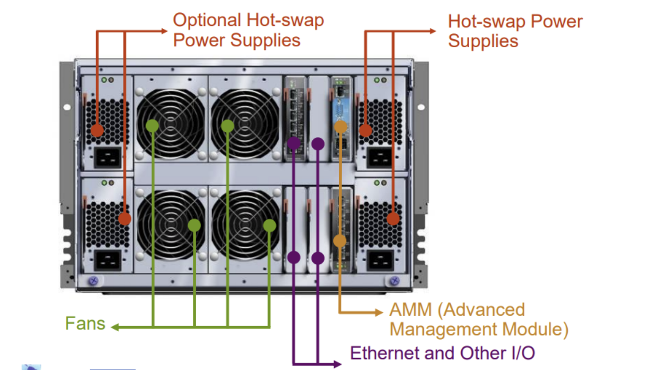 <p>What is shown in the picture and what does it do?</p>