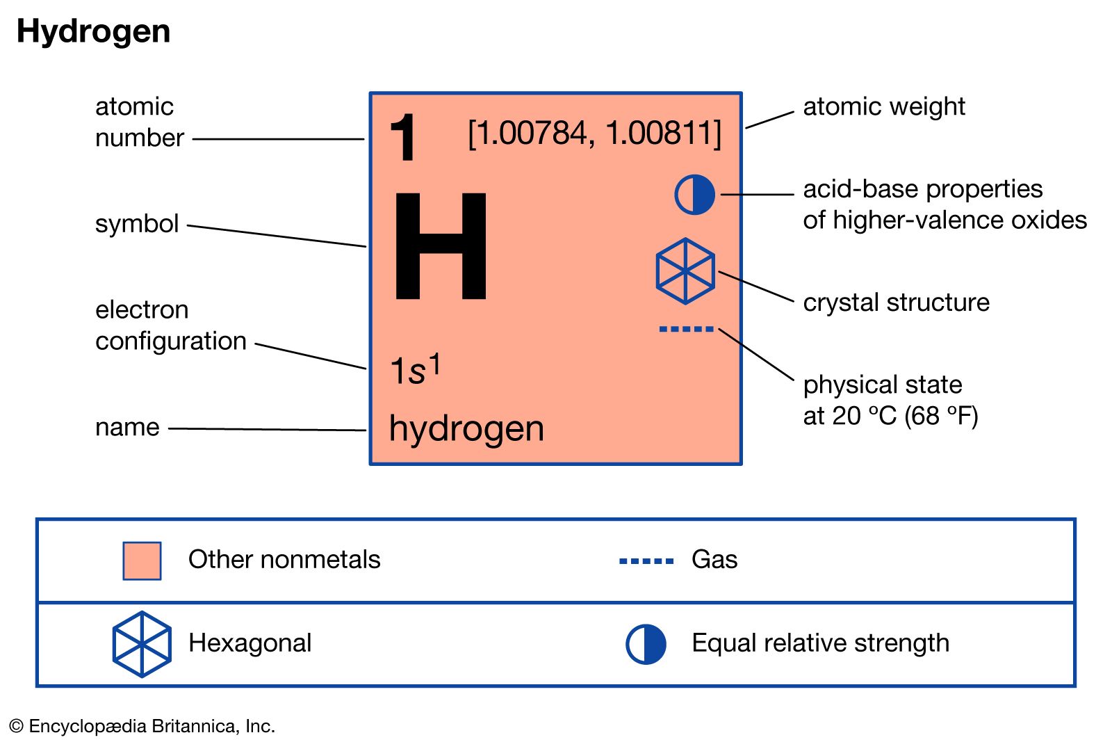 <p>hydrogen (n) /ˈhaɪdrədʒən/</p>