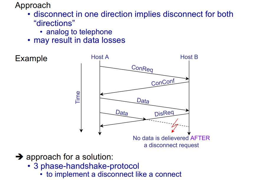<p>Data loss โ data in transit when the disconnect request is sent is not delivered.</p>