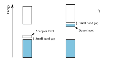 <p>what are these types of conductors?</p>