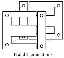 <p>How does a shell type transformer work?</p>