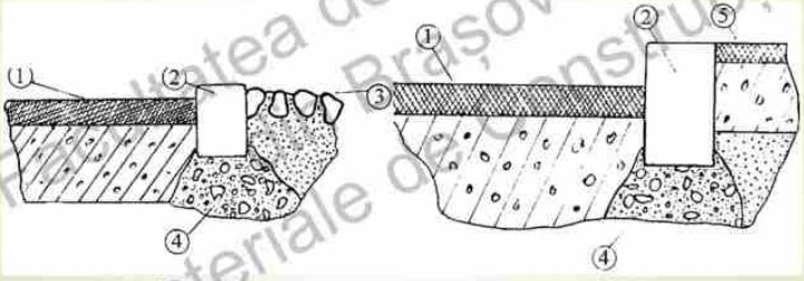 <p>a - borduri pentru încadrare <br>b - borduri pentru trotuare<br>1 - calea de rulare<br>2 - bordura<br>3 - acostamentul<br>4 - fundaţia de beton a bordurii<br>5 - trotuarul</p>