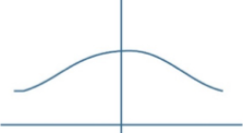 <p>what type of kurtosis is this?</p>