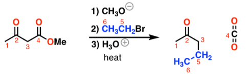 <p>Identify the mechanism</p>