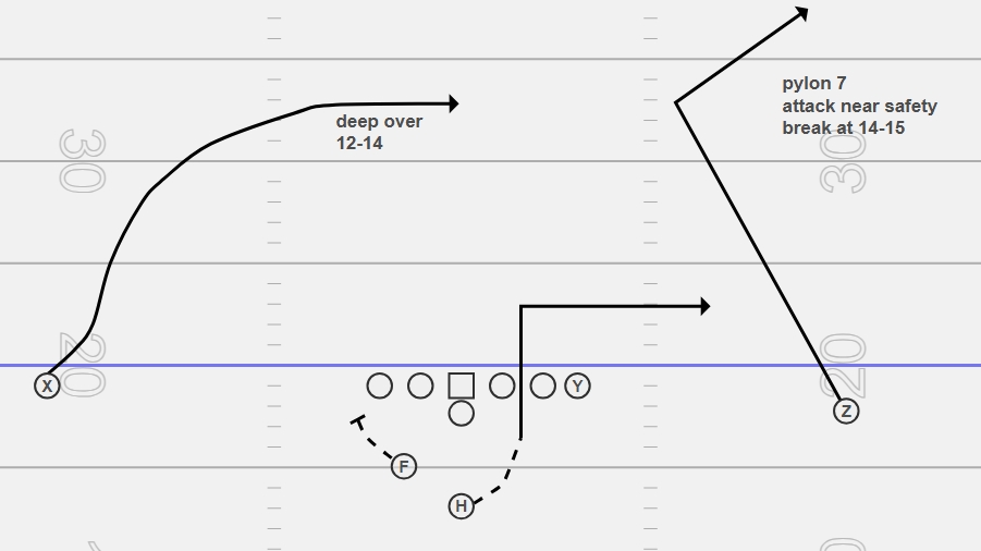 <p>ROUTE CONCEPT</p>