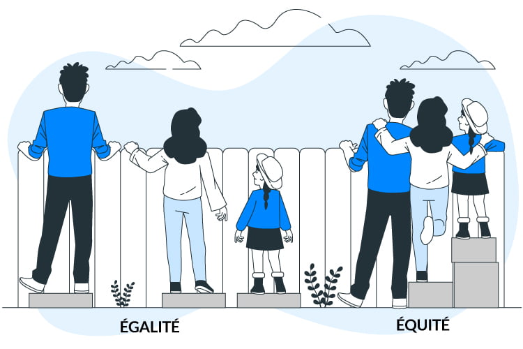 <p>Un correctif de l’égalité qui la rapproche de la justice</p><p>“égalité des chances” : donner plus d’aide à un élève en difficulté ou différenciation pédagogique </p><p>TRAITER DIFFÉREMMENT POUR ÊTRE PLUS JUSTE </p>