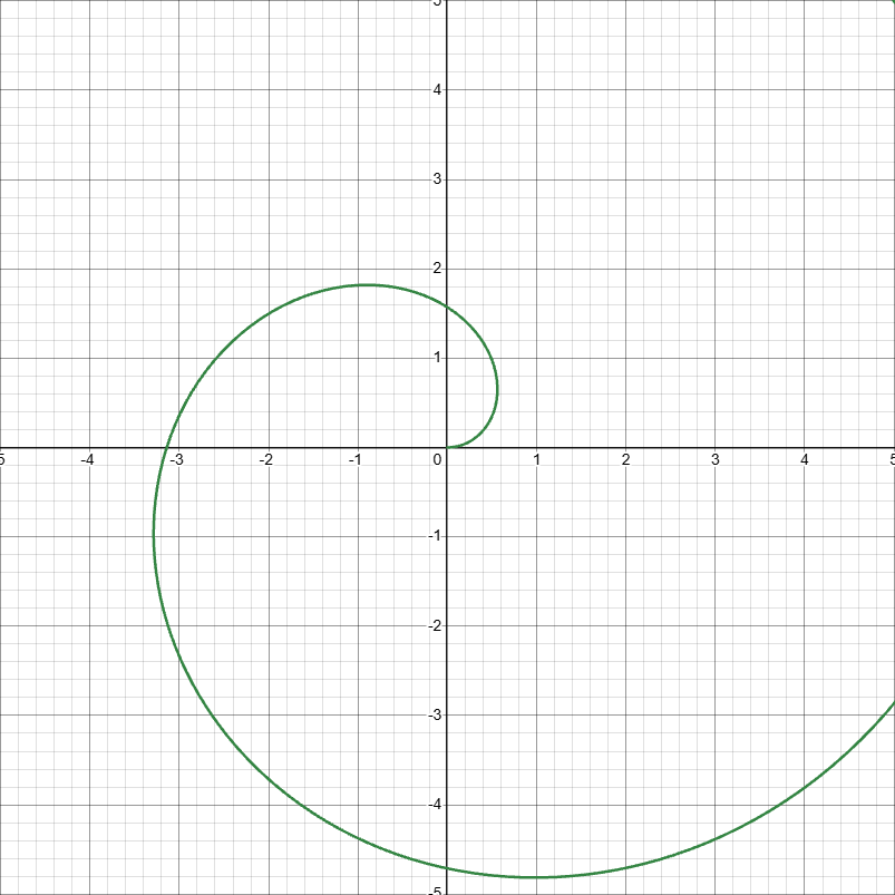 <p>spiral</p>