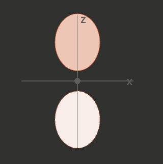<p>What orbital is this?</p>