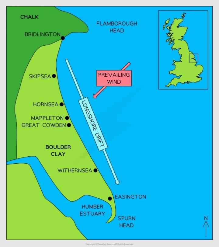 <ul><li><p>the Holderness coast</p></li><li><p class="has-focus">East Yorkshire</p></li><li><p class="has-focus">~3km south of Hornsea</p></li></ul><p></p>