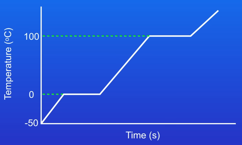 <p>Why is this water pure?</p>