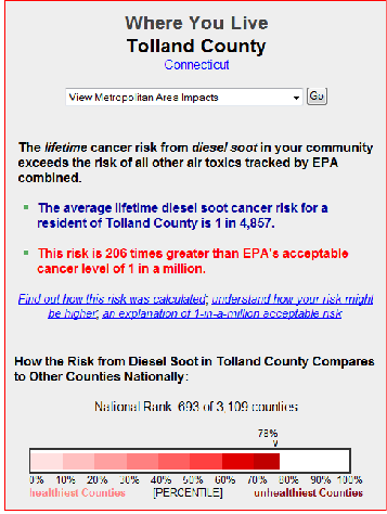 <p>True → pollution from cities + manufacturing from Midwest + East Coast Cities + I-95</p>