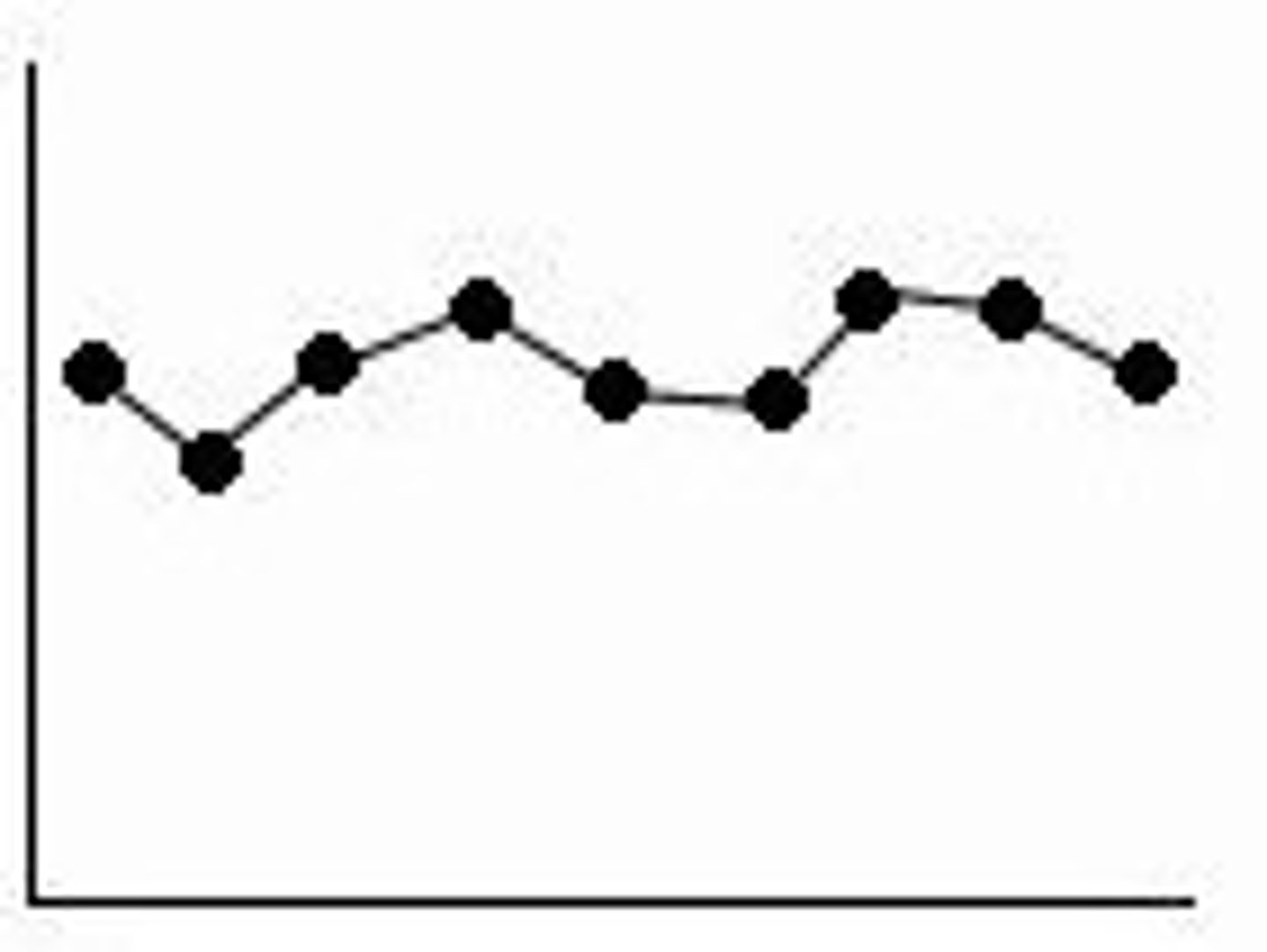 <p>(graph English) giữ ổn định Ví dụ: Oil prices remained stable this month.</p>