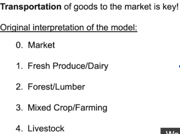<p>A model that explains the distribution of agricultural regions based on a singular market and transportation costs. Doesn’t take into account multiple markets, wood not being as important, improved transport and tech, and land is not all flat.</p>