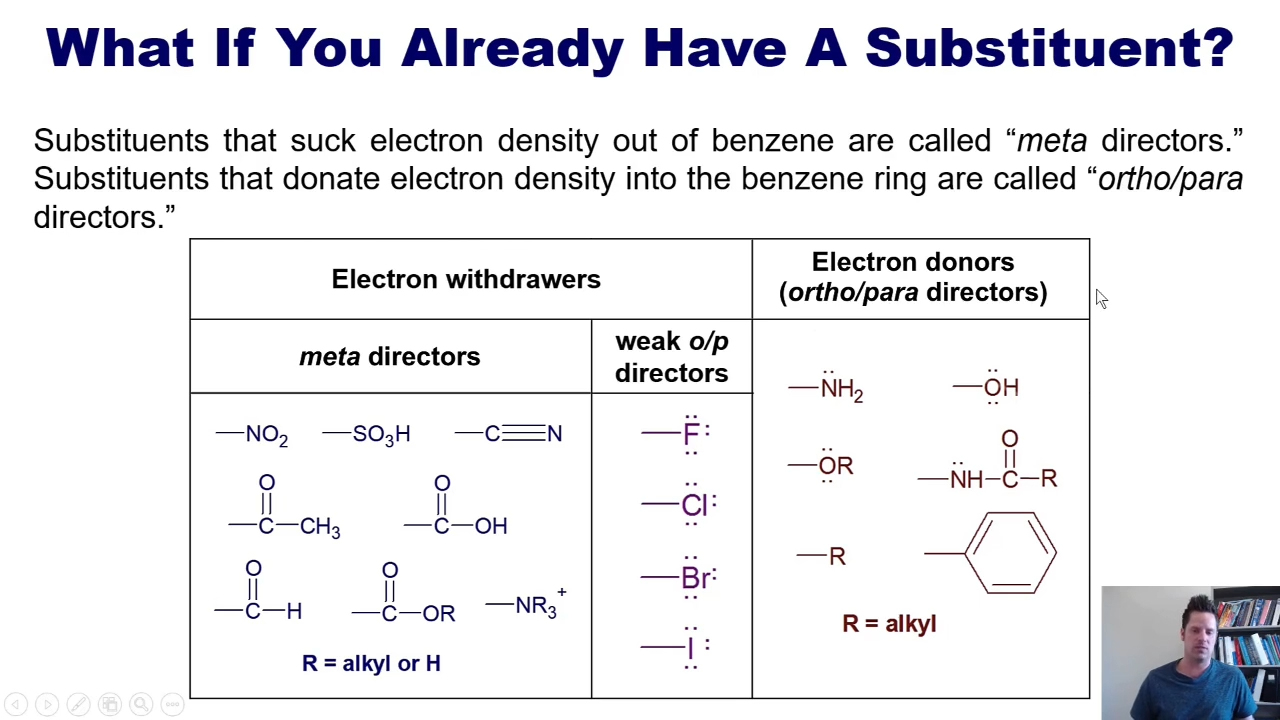 <p>Electron withrdrawers </p><p></p><p>W=M (withdrawers make you go meta)</p>