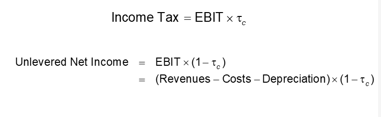 <p><span>•on the marginal or<strong> incremental </strong>dollar of pre-tax income</span></p><p><span>•Note: A negative tax is equal to a tax credit</span></p>
