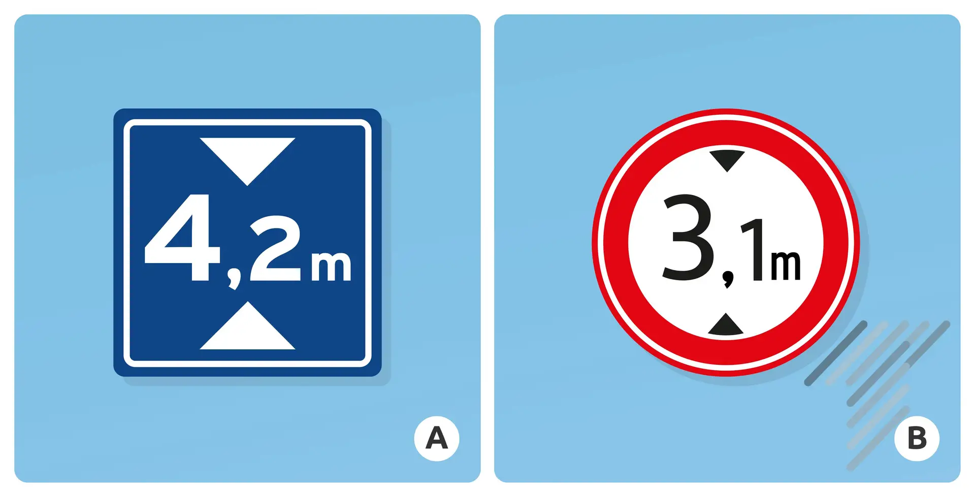 <p>Welk bord geeft de hoogte van een onderdoorgang aan?<br></p>