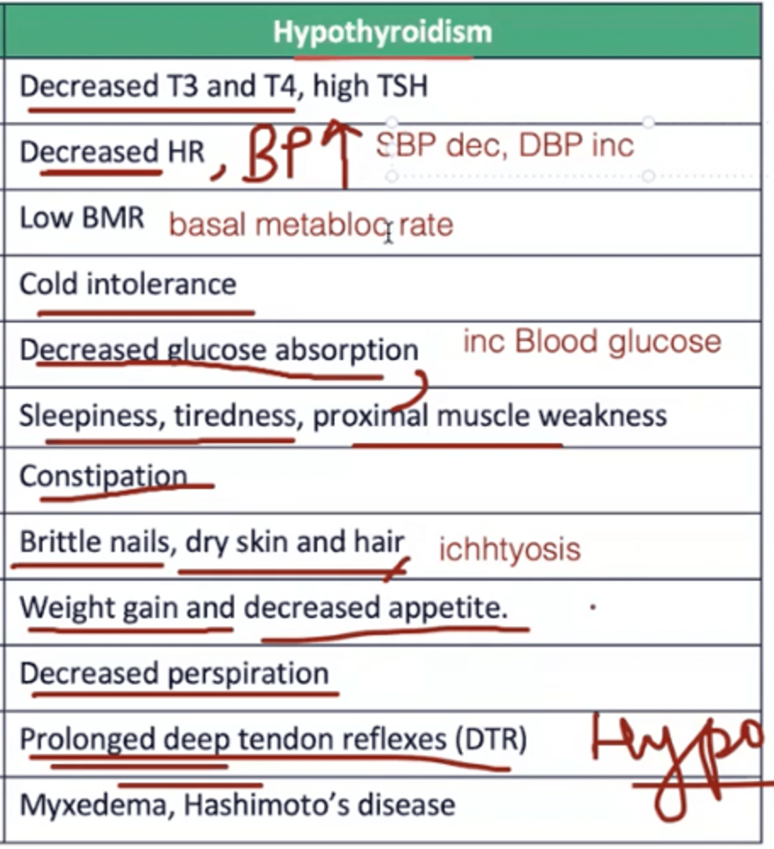 <p>myxedema (puffiness and swelling in hands, feet, and face BAD), hashimotos</p><p>lazy person laying on the couch all day in sidelying</p>