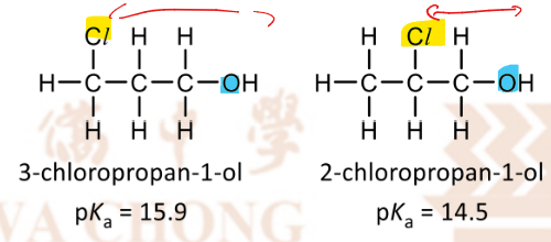 <p>Effect of distance of electron-withdrawing group from the negatively oxygen of alkoxide ion on acidity of the alcohol</p>