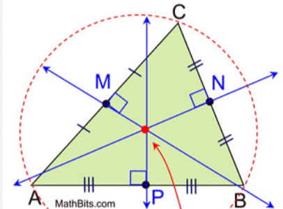 <p>The point shared by the perpendicular bisectors of a triangle’s sides (can fall out of the triangle if obtuse) </p>
