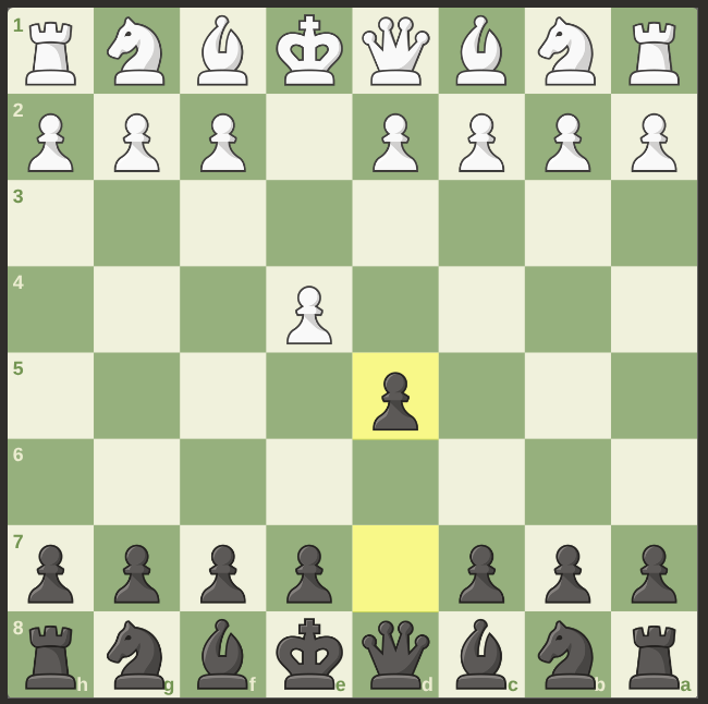 <p>d7 pawn to d5</p>
