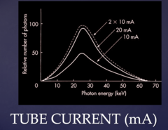 <p>B. # of photons</p>
