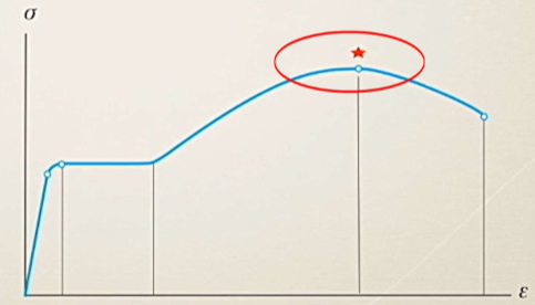 <p>This point is called? </p>