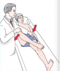 <p>Passive flexion, abduction, ER of hip; positive if knee remains above opposite leg.</p>