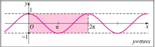 <p>f(x) = συνx (τριγωνική συνάρτηση)</p>