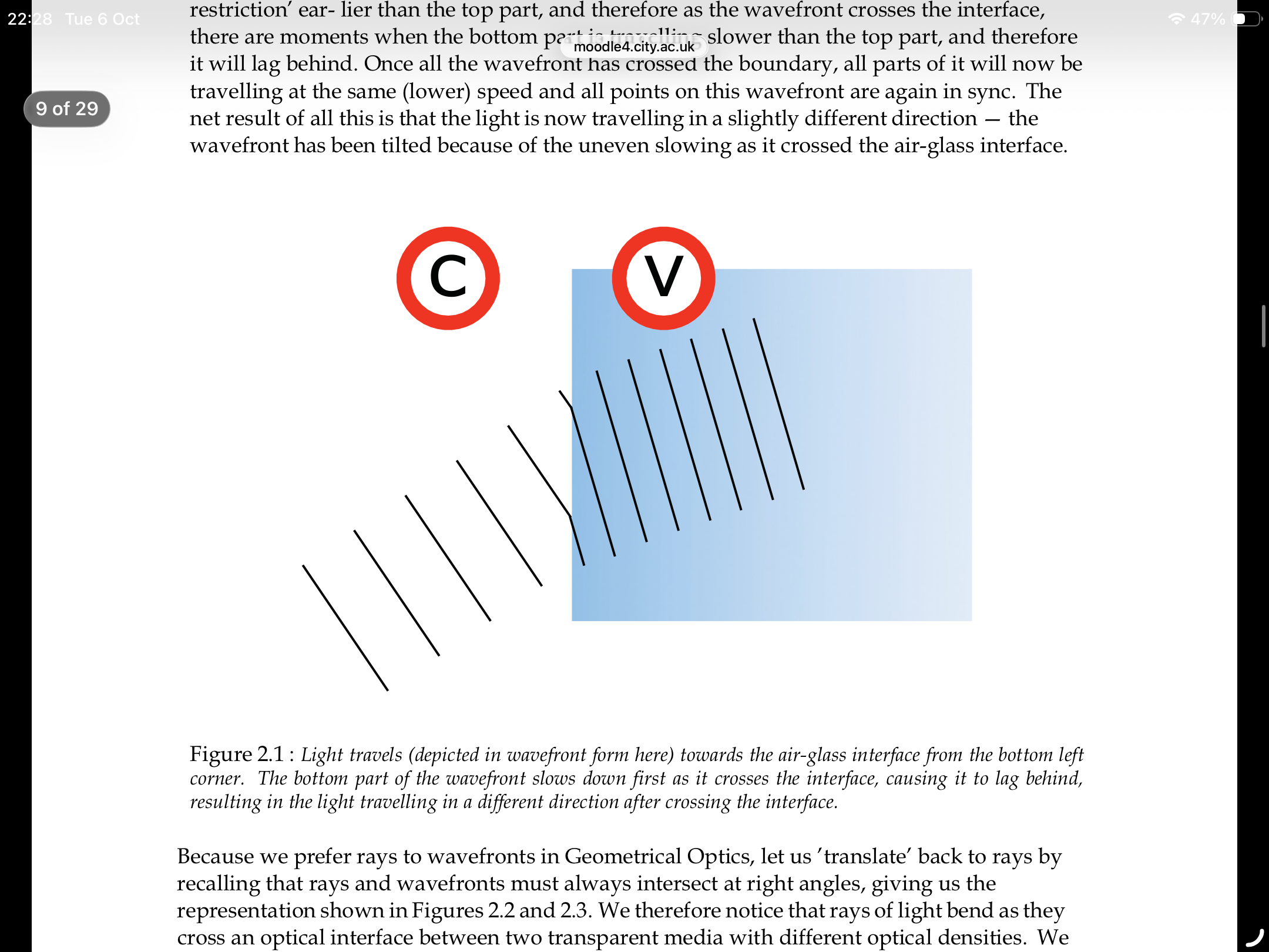 <ul><li><p>it slows down and starts to lag behind the part that is travelling through air</p></li></ul><p></p>