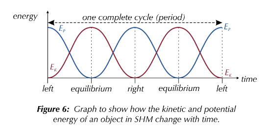 <p>Mechanical Energy</p>