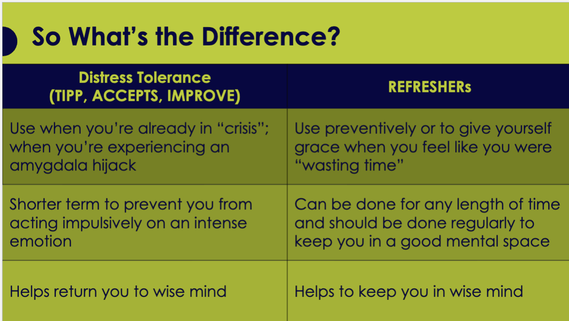 <ul><li><p>Distress tolerance skills are used for crisis/short term situations; self-care skills that are used to help give your body a break</p></li><li><p>Distress tolerance skills are short-term; Self-care skills can be done at any time for any amount of time</p></li><li><p>Distress tolerance skills help you return to wise mind; Self-care skills help with staying within the wise mind</p></li></ul><p></p>