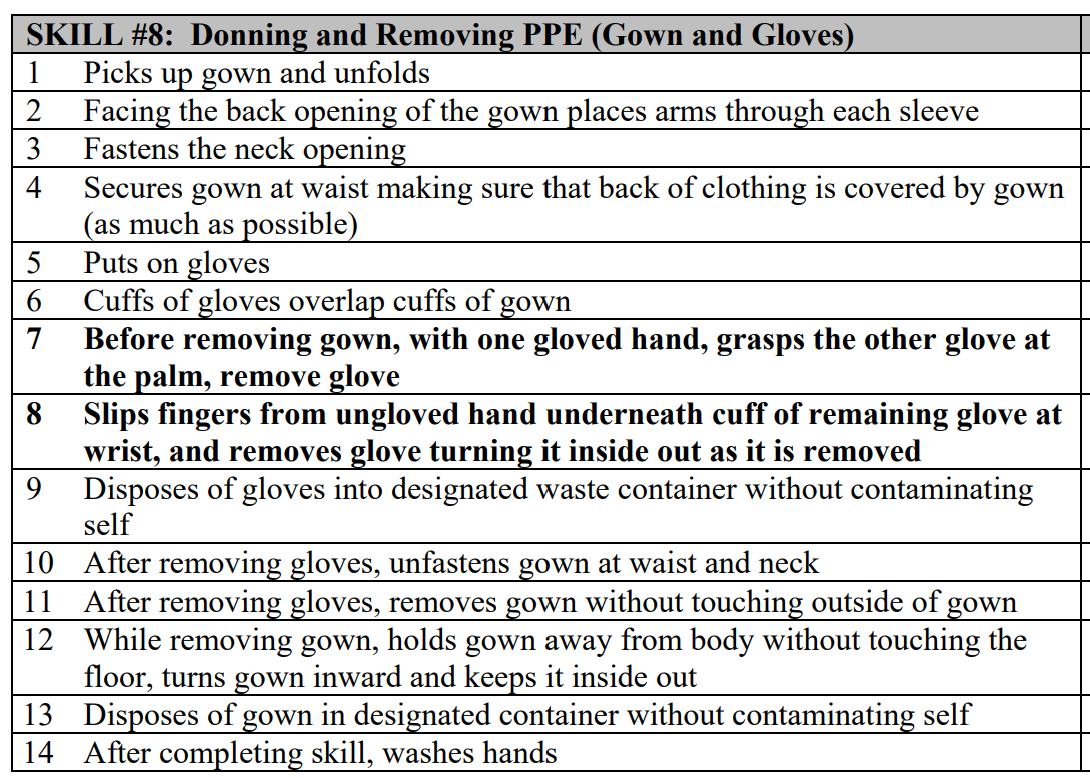 <p>Two Items: Gowns and gloves</p>