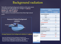 <p>Radon (73%)</p>
