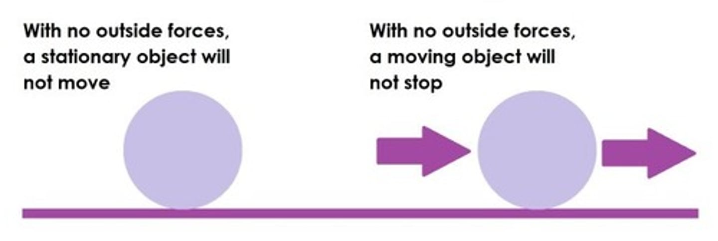 <p>An object at rest stays at rest and an object in motion stays in motion with the same speed and in the same direction unless acted upon by a net force > 0</p><p>https://www.khanacademy.org/science/physics/forces-newtons-laws/newtons-laws-of-motion/v/newton-s-1st-law-of-motion</p>