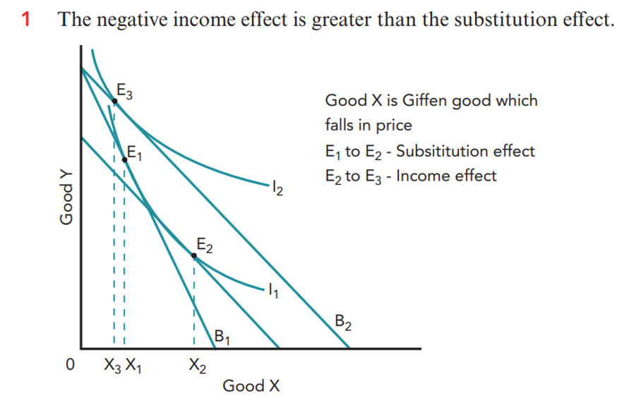 <p>With a giffen good, demand falls as price falls and demand rises as price rises.<br />
For example low-income families, a staple such as rice or bread, as the price of the staple food increases, consumption will increase since real income has fallen (so cannot afford other goods - must consume more staple). <br />
Demand curve is upward sloping as income effect is negative and greater than the substitution effect.</p>