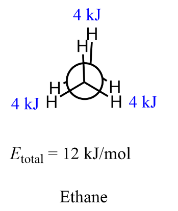 <p><strong>is a way to measure how unstable a conformation is</strong>. In a Newman projection, unfavorable interactions have an energy “cost” (kcal/mol), and you can add them up to estimate stability. Not <em>every</em> interaction has a cost — only the <strong>unfavourable ones</strong>.</p>