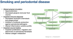<p>impaired immune response</p>