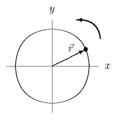 <p>FIND CENTRIPETAL ACCELERATION</p>