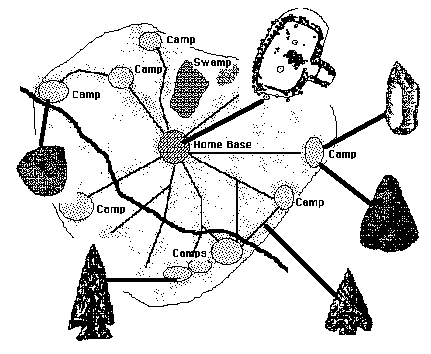 <p>Archaeological record</p>