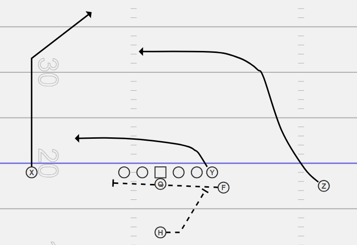 <p>ROUTE CONCEPT</p>