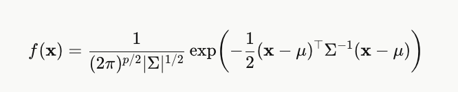 <p>The term inside the exponent, (x−μ)ᵀΣ⁻¹(x−μ), measures how far x is from the mean — the further away, the smaller the density.</p>
