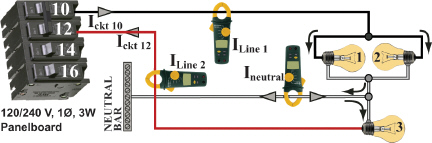 <p><em>All three loads in the above illustration have equal ratings (same “wattage” and “voltage” ratings).</em><br><br><span>Refer to Figure 128.215. If the current flowing in Line 1 is<strong> 8 amps</strong> and the current flowing in Line 2 is<strong> 4 amps</strong>, this would mean that ___ amps of current are flowing in the neutral.</span></p>