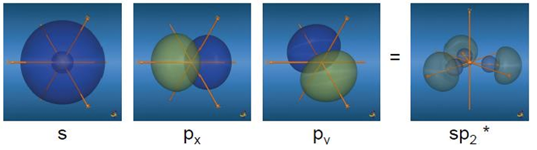 <ul><li><p>Geometrie an C-Atomen: trigonal-planar</p></li><li><p>Bindungslänge: 134 pm</p></li><li><p>Bindungswinkel: 120.0°</p></li><li><p>Bindungsenergie: 602 kj/mol</p></li><li><p>Doppelbindung: 1 σ-Bindung, 1 pi Bindung</p></li></ul><p></p>