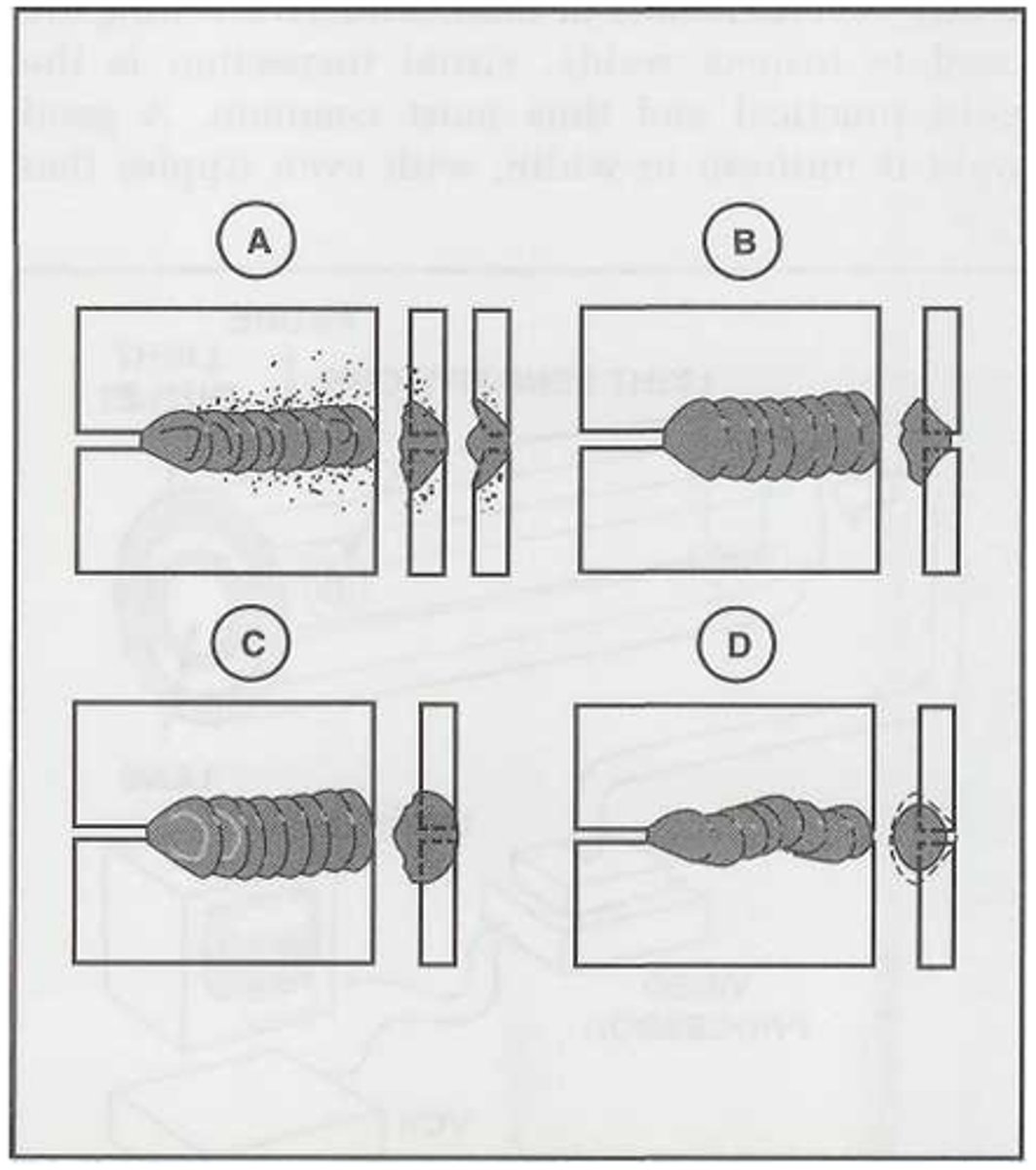 <p>A cold weld displays irregular edges and con siderable variation in the depth of penetration.</p>