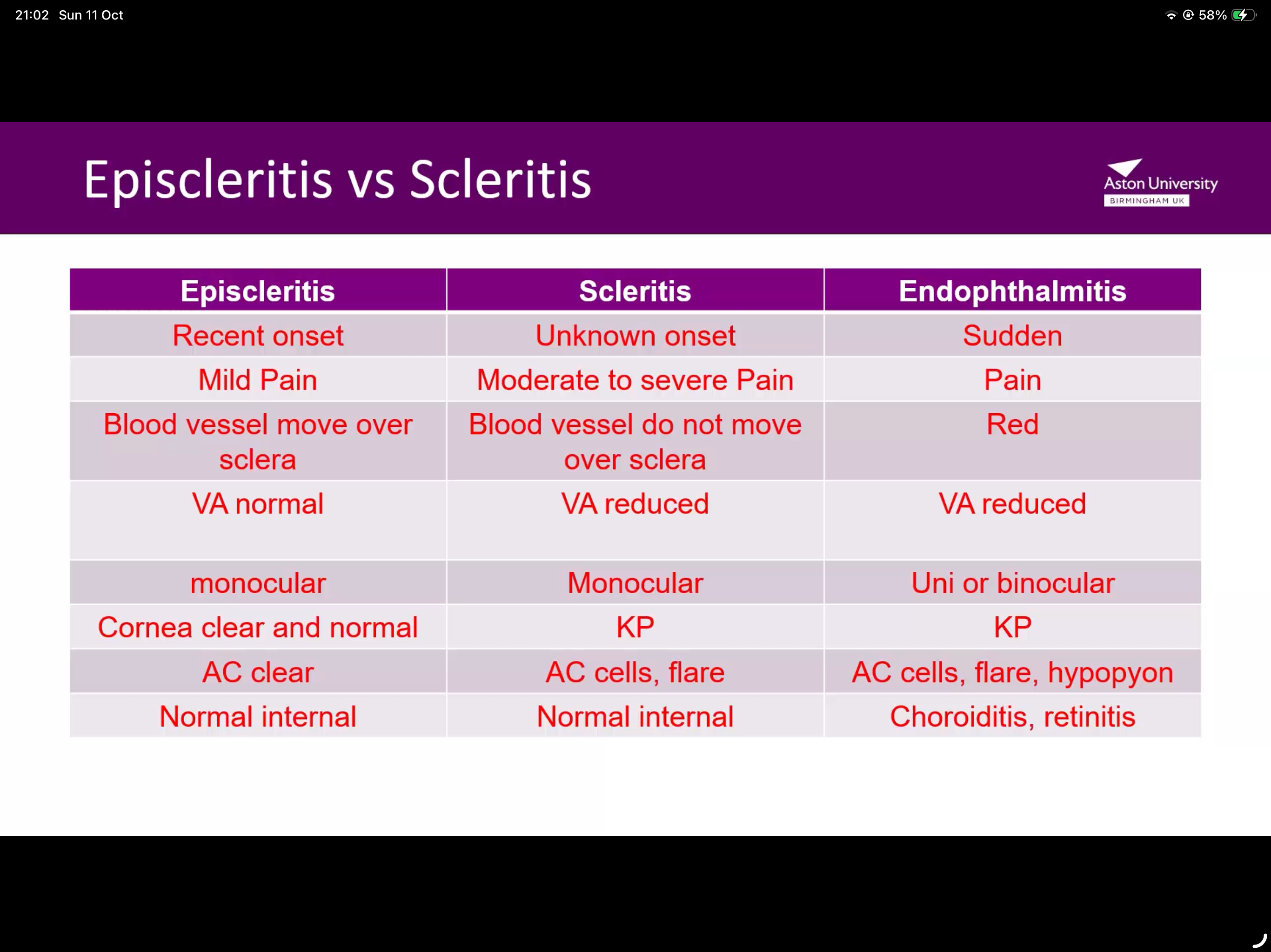 <ul><li><p>Episleritis recent onset- scleritis unknown onset</p></li><li><p>Iscelitis has a clear cornea, scleritis  has AC cells and flare </p></li></ul><p></p>