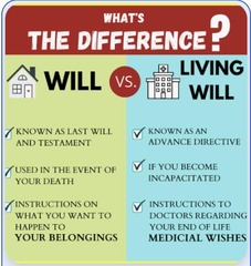 <p>A document outlining a patient's preferences for medical treatment when incapacitated.</p>