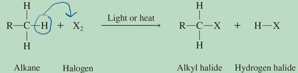 <p>reaction in which a H is replaced with a halogen </p>