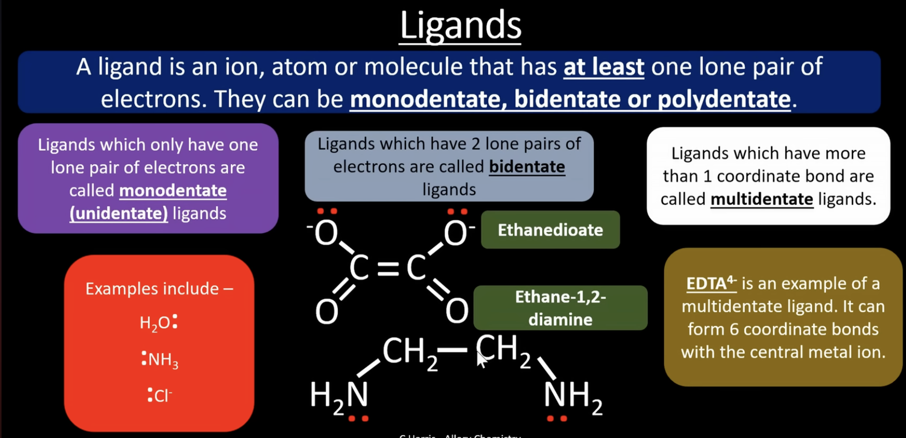 <p><strong>monodentate </strong>= a ligand that forms one coordinate bond to the metal ion.</p><p>-examples: H<sub>2</sub>O, NH<sub>3</sub>, Cl<sup>-</sup></p><p><strong>bidentate</strong> = a ligand that forms two coordinate bonds to the metal ion</p><p>-example: ethanedioate C<sub>2</sub>O<sub>4</sub><sup>2-</sup>, ethane-1,2-diamine C<sub>2</sub>H<sub>8</sub>N<sub>2</sub></p><p><strong>multidentate</strong> = a ligand that forms multiple coordinate bonds to the metal ion</p><p>-example: EDTA<sup>4- </sup>(forms 6 coordinate bonds)</p>