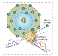 <p>what is this an example of</p>