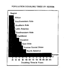 <p>The number of years needed to double a population, assuming a constant rate of natural increase.</p>